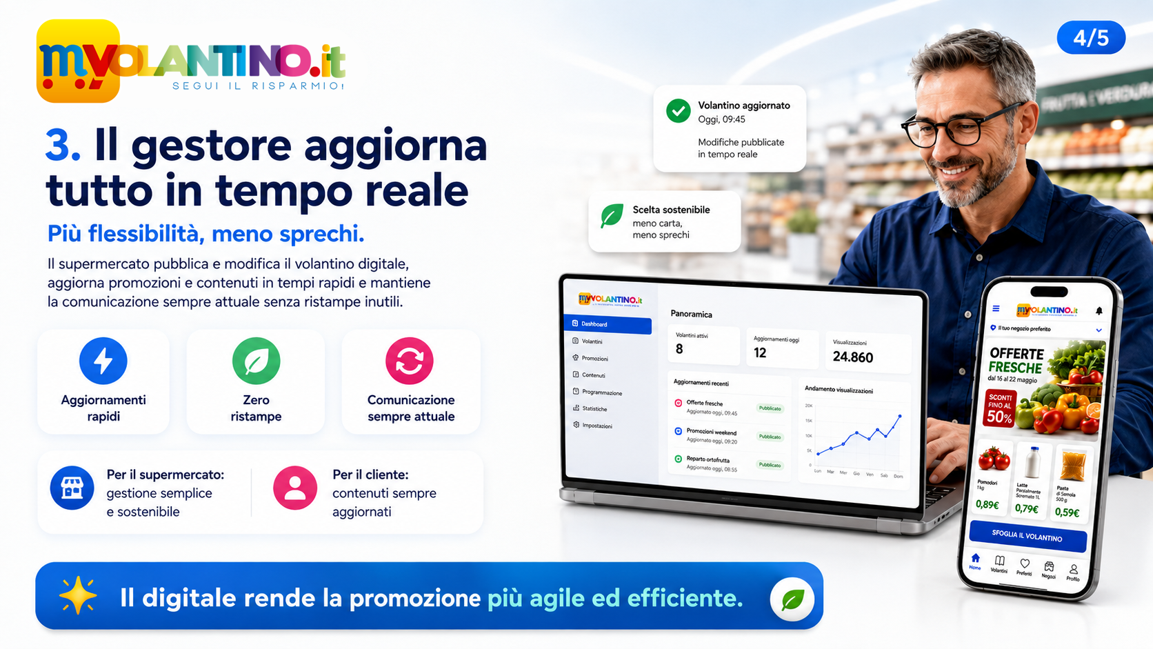 Il gestore aggiorna tutto in tempo reale