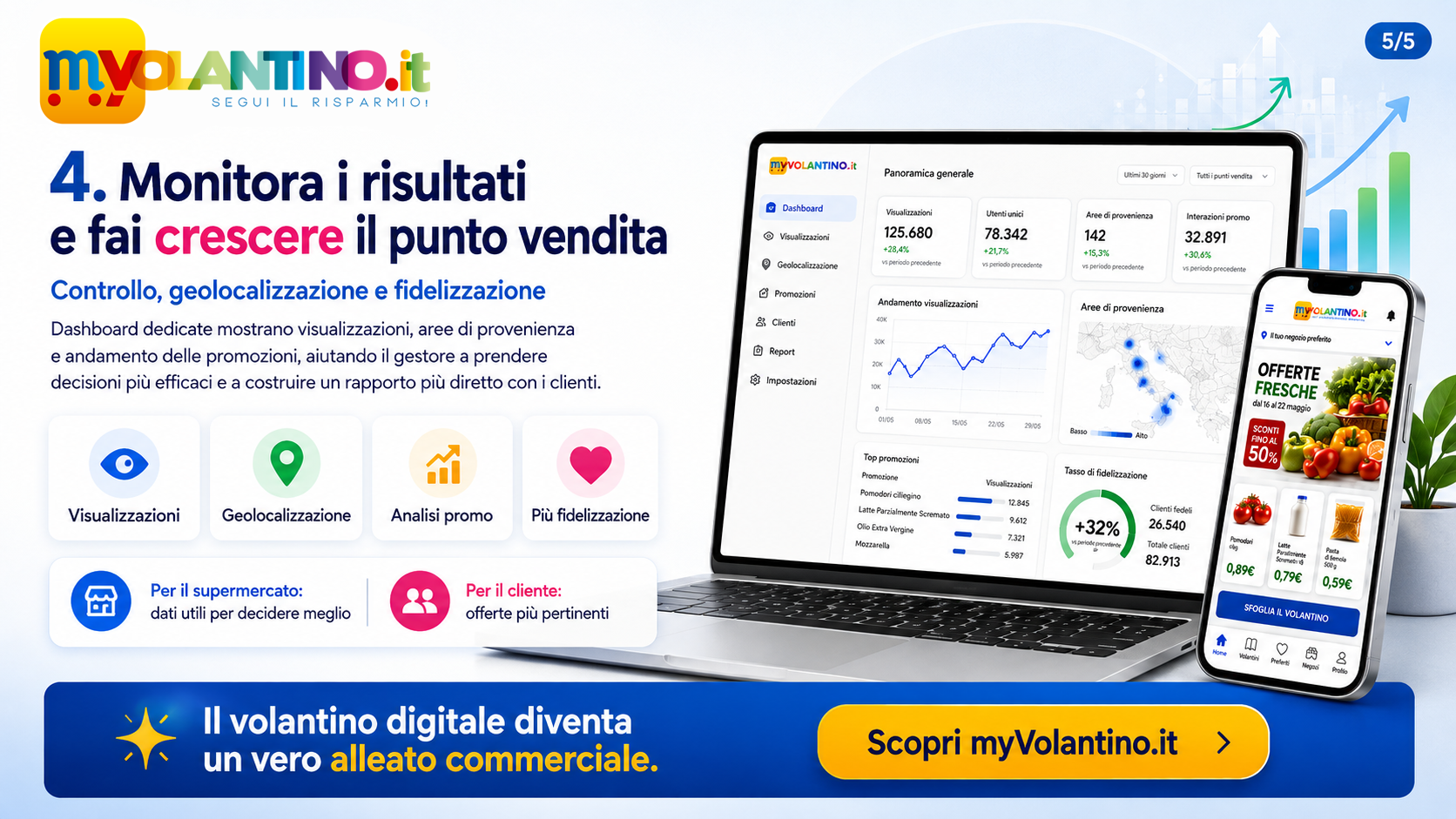 Monitora i risultati e fai crescere il punto vendita
